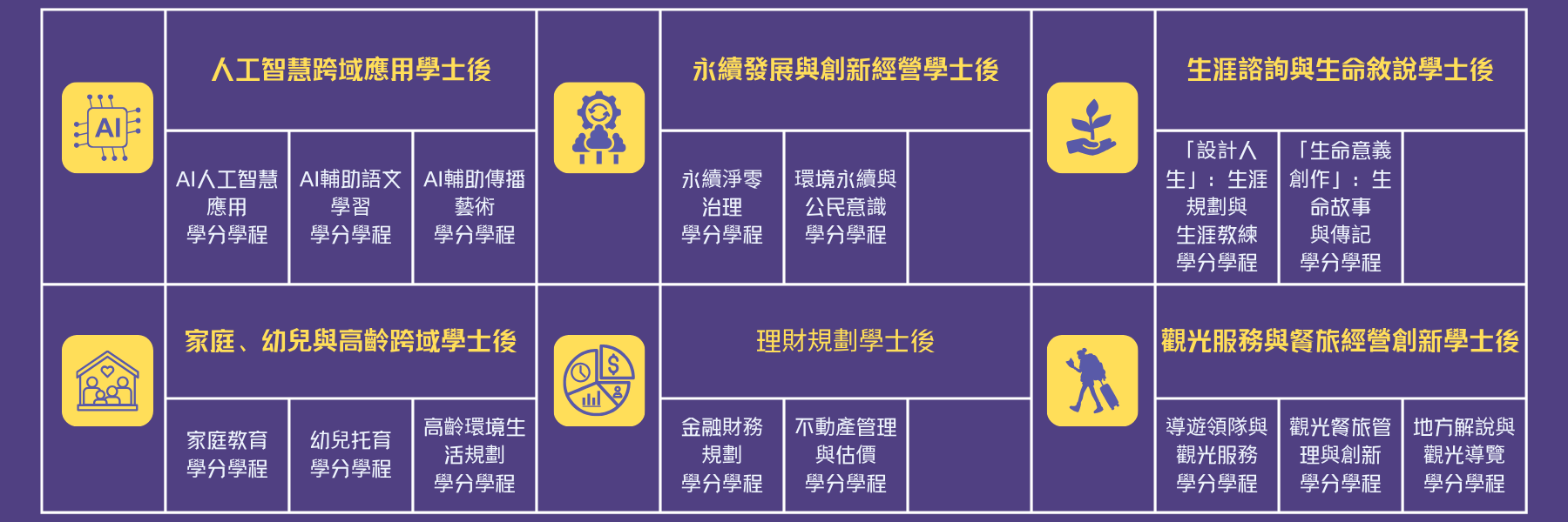 學位學程介紹