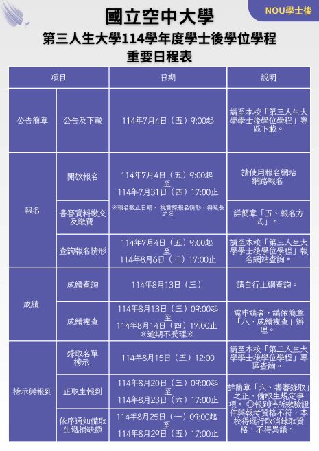 重要時程表