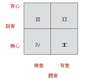 1111進修網 時報出版 用對腦 賣什麼都成交