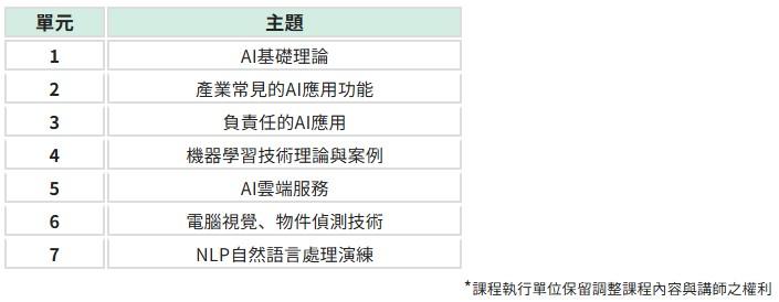 廠商上傳