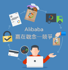 2016 Alibaba 贏在觀念─競爭 