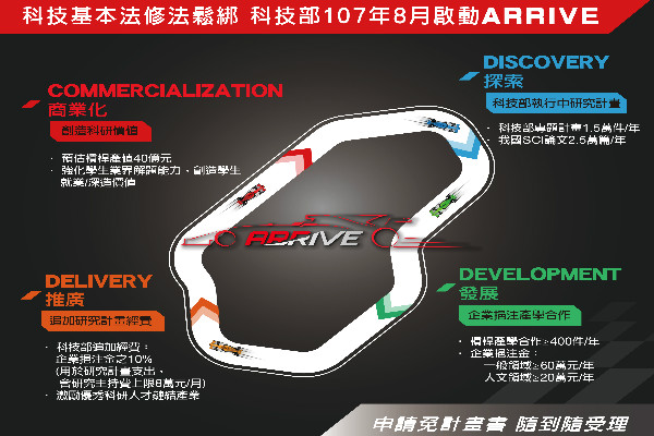 產學達陣計畫助加薪 業師最高可領95K