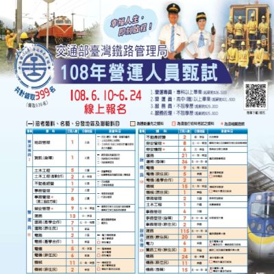 台鐵招考營運人員正備取1035名10日起報名