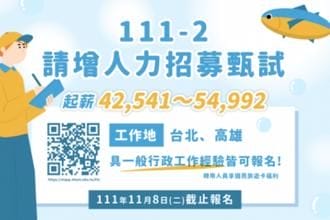 漁業署招考漁業勞動檢查等人員13名 薪42-54K