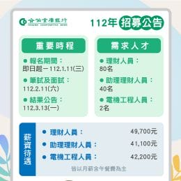 合庫銀行招這2大類人才122名 起薪最高逼近50K