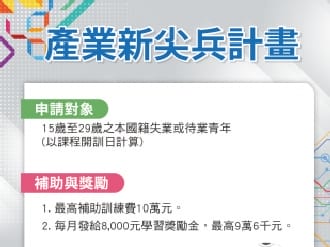 勞動部助青年就業補助 最高9.6萬元