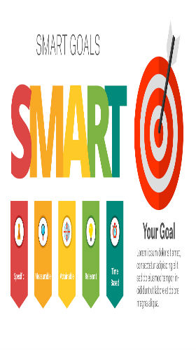 KPI或OKR,都要使用SMART原則