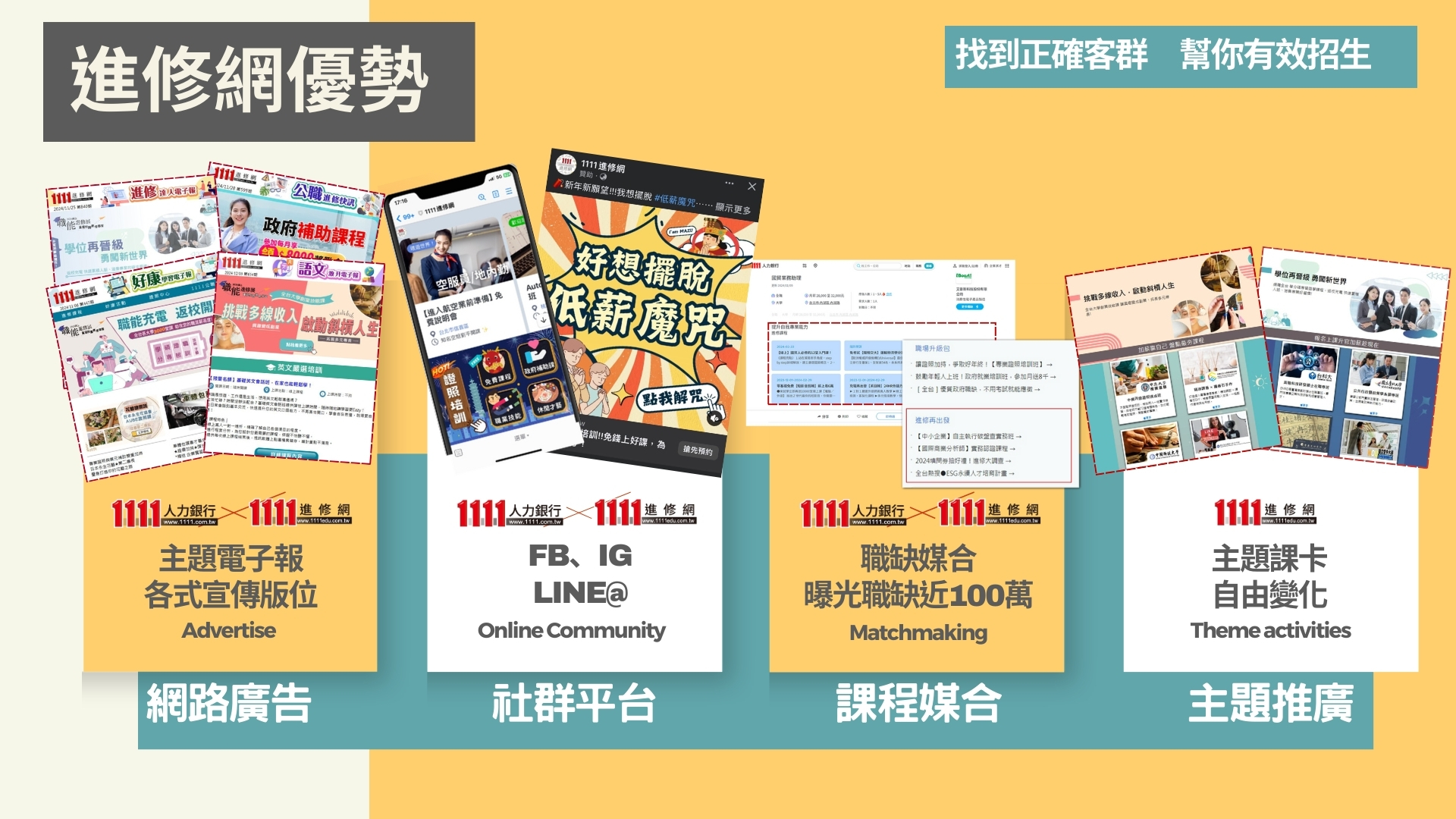 進修網優勢-找到正確客群 幫你有效招生