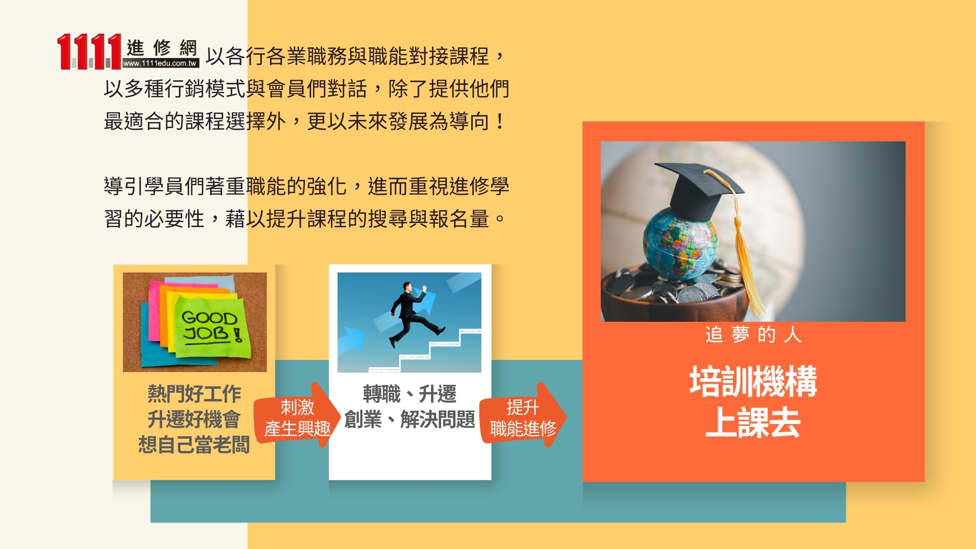 進修網優勢-2