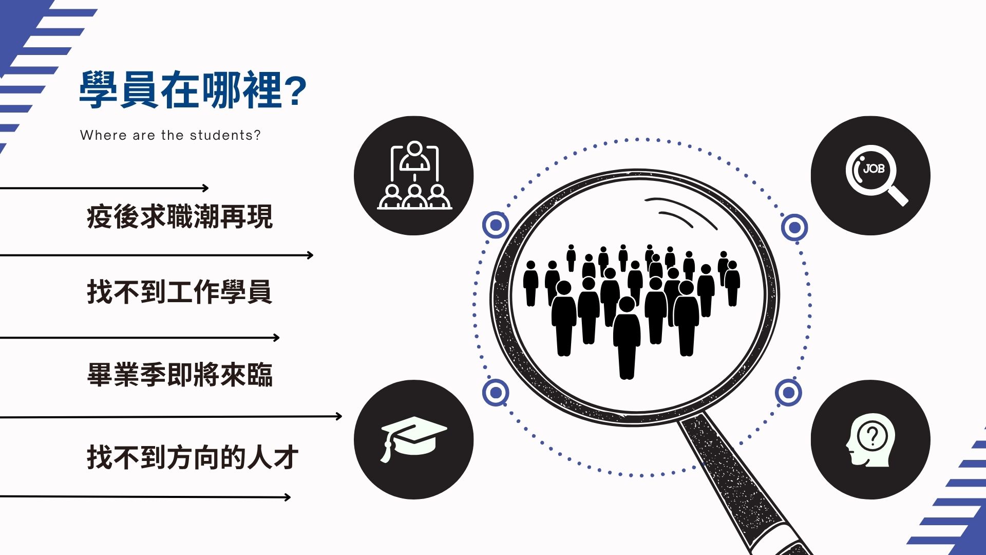 學員在哪裡?
