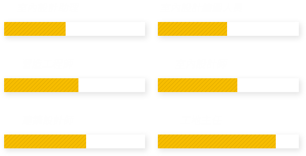 職缺,薪資