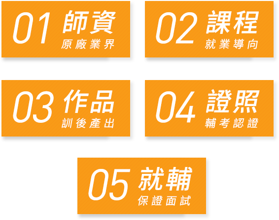 培訓就業流程